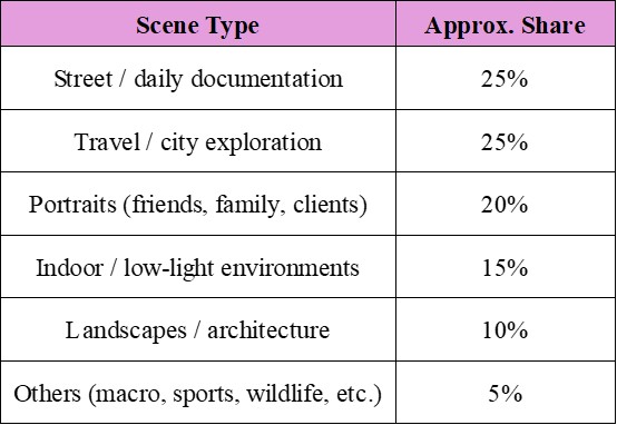 alt="Photography scene type share table"