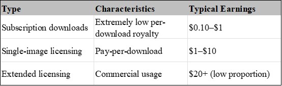 alt="Stock photo earnings comparison table"