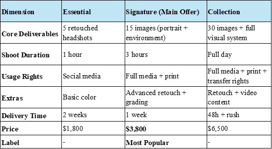 alt="Essential, Signature, and Collection photo shoot plans"