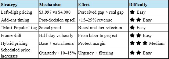 alt="Pricing strategy comparison table"