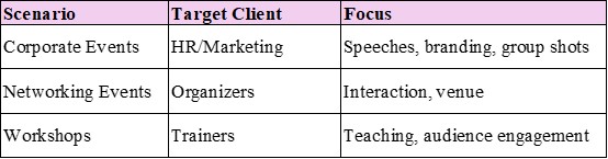 alt="Target clients and focus for different event types"