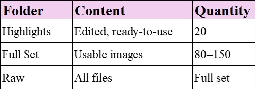 alt="Highlights, full set, and raw image delivery breakdown"