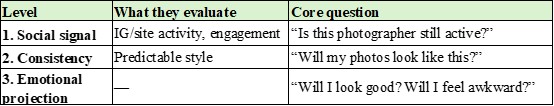 alt="Client decision-making process for choosing a photographer"