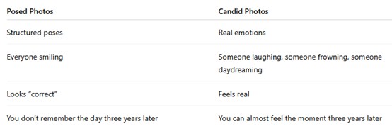 alt="Candid vs posed photography table"