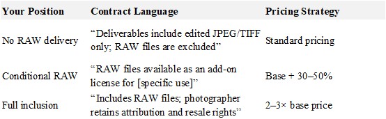 alt="Pricing strategies and contract terms for delivering RAW files to clients"