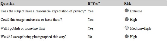 alt="Photography privacy risk checklist"