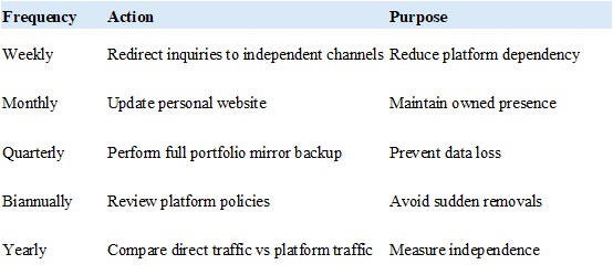 alt="Photography business action plan schedule"