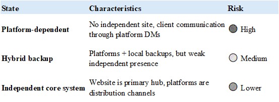 alt="Photography business risk by platform dependency"